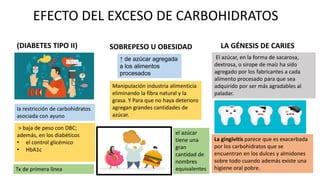 EFECTO DEL EXCESO DE CARBOHIDRATOS
(DIABETES TIPO II) SOBREPESO U OBESIDAD LA GÉNESIS DE CARIES
la restricción de carbohidratos
asociada con ayuno
> baja de peso con DBC;
además, en los diabéticos
• el control glicémico
• HbA1c
Tx de primera línea
↑ de azúcar agregada
a los alimentos
procesados
Manipulación industria alimenticia
eliminando la fibra natural y la
grasa. Y Para que no haya deterioro
agregan grandes cantidades de
azúcar.
el azúcar
tiene una
gran
cantidad de
nombres
equivalentes
El azúcar, en la forma de sacarosa,
dextrosa, o sirope de maíz ha sido
agregado por los fabricantes a cada
alimento procesado para que sea
adquirido por ser más agradables al
paladar.
La gingivitis parece que es exacerbada
por los carbohidratos que se
encuentran en los dulces y almidones
sobre todo cuando además existe una
higiene oral pobre.
 