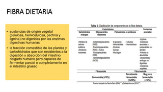 FIBRA DIETARIA
• sustancias de origen vegetal
(celulosa, hemicelulosa, pectina y
lignina) no digeridas por las enzimas
digestivas humanas
• la fracción comestible de las plantas y
carbohidratos que son resistentes a la
digestión y absorción del intestino
delgado humano pero capaces de
fermentar parcial o completamente en
el intestino grueso
 