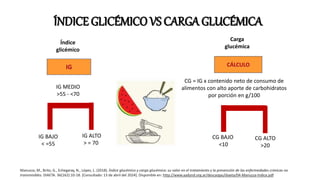 ÍNDICE GLICÉMICO VS CARGA GLUCÉMICA
Índice
glicémico
Carga
glucémica
IG CÁLCULO
IG BAJO
< =55
IG MEDIO
>55 - <70
IG ALTO
> = 70
CG = IG x contenido neto de consumo de
alimentos con alto aporte de carbohidratos
por porción en g/100
CG ALTO
>20
CG BAJO
<10
Manuzza, M., Brito, G., Echegaray, N., López, L. (2018). Índice glucémico y carga glucémica: su valor en el tratamiento y la prevención de las enfermedades crónicas no
transmisibles. DIAETA. 36(162):10-18. [Consultado: 13 de abril del 2024]. Disponible en: http://www.aadynd.org.ar/descargas/diaeta/04-Manuzza-Indice.pdf
 