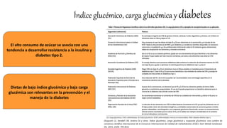 Índice glucémico, carga glucémica y diabetes
El alto consumo de azúcar se asocia con una
tendencia a desarrollar resistencia a la insulina y
diabetes tipo 2.
Dietas de bajo índice glucémico y baja carga
glucémica son relevantes en la prevención y el
manejo de la diabetes
(Augustin LS, Kendall CW, Jenkins DJ y otros. Índice glucémico, carga glucémica y respuesta glucémica: una cumbre de
consenso científico internacional de la Consorcio Internacional de Calidad de Carbohidratos (ICQC). Nutr Metab Cardiovasc
Dis. 2015; 25(9): 795-815)
 