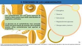 Los carbohidratos son una parte esencial de
nuestra dieta puesto que están distribuidos en
vegetales y animales.
La glucosa es el carbohidrato mas conocido
como una gran fuente de energía, pero también
existen otros carbohidratos que aportan al
organismo.
 Energética
 Reserva
 Estructural
 Regulación de la glucosa
 Otorgan sabor y textura
EUFIC. Las funciones de los carbohidratos en el cuerpo [Internet]. food facts for healthy choices. 2020 [citado el 11 de abril de 2023]. Disponible en: https://www.eufic.org/es/que-contienen-los-
alimentos/articulo/las-funciones-de-los-carbohidratos-en-el-cuerpo/
15
3. FUNCIONES DE LOS CARBOHIDRATOS
 