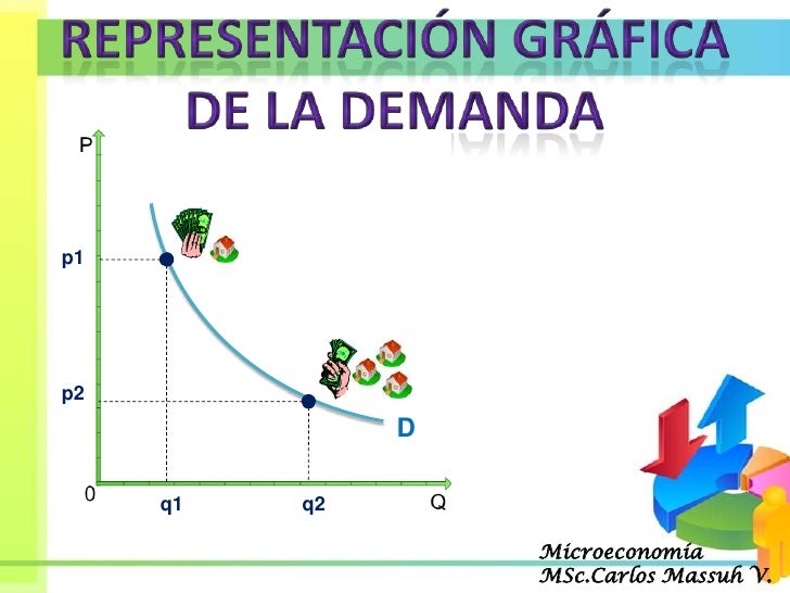 07 La Demanda
