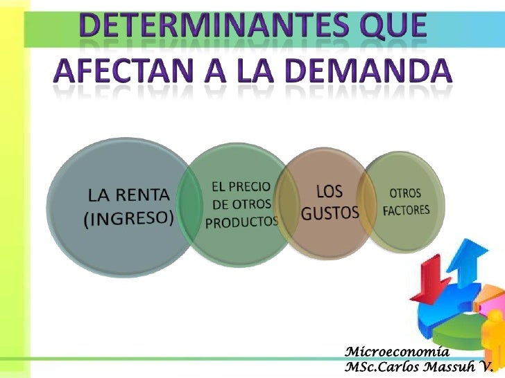 Los Mercados La Demanda