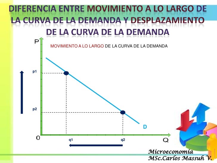 Los Mercados La Demanda Los Mercados La Demanda