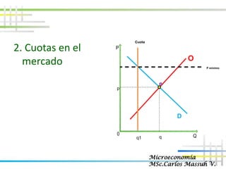 10 CONTROLES DE PRECIOS