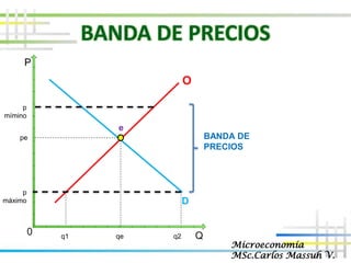 10 CONTROLES DE PRECIOS