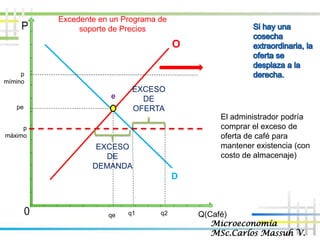 10 CONTROLES DE PRECIOS