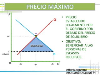 10 CONTROLES DE PRECIOS