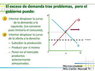 10 CONTROLES DE PRECIOS
