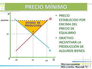 10 CONTROLES DE PRECIOS