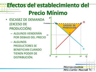 10 CONTROLES DE PRECIOS