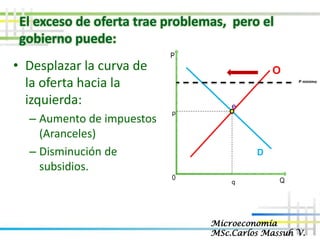 10 CONTROLES DE PRECIOS