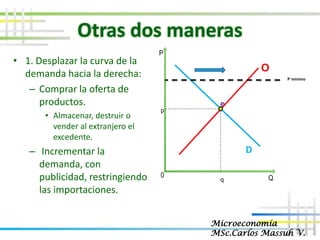 10 CONTROLES DE PRECIOS