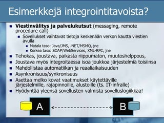 Esimerkkejä integrointitavoista?Viestinvälitys ja palvelukutsut (messaging, remote procedure call)Sovellukset vaihtavat tietoja keskenään verkon kautta viestien avullaMatala taso: Java/JMS, .NET/MSMQ, jneKorkea taso: SOAP/WebServices, XML-RPC, jneTehokas, joustava, paikasta riippumaton, muutoshelppous, Joustava myös integroitaessa isoa joukkoa järjestelmiä toisiinsaMahdollistaa automatiikan ja reaaliaikaisuudenAsynkronisuus/synkronisuusAsettaa melko kovat vaatimukset käytettäville järjestelmille, rajapinnoille, alustoille (ts. IT-infralle)Hyödyntää yleensä sovellusten valmista sovelluslogiikkaa!AB