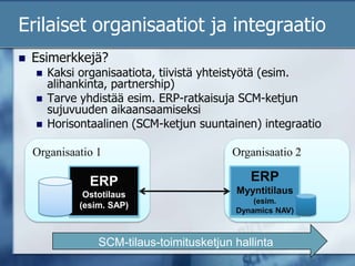 Erilaiset organisaatiot ja integraatioEsimerkkejä?Kaksi organisaatiota, tiivistä yhteistyötä (esim. alihankinta, partnership)Tarve yhdistää esim. ERP-ratkaisuja SCM-ketjun sujuvuuden aikaansaamiseksiHorisontaalinen (SCM-ketjun suuntainen) integraatioOrganisaatio 1Organisaatio 2ERPOstotilaus(esim. SAP)ERPMyyntitilaus(esim. Dynamics NAV)SCM-tilaus-toimitusketjun hallinta