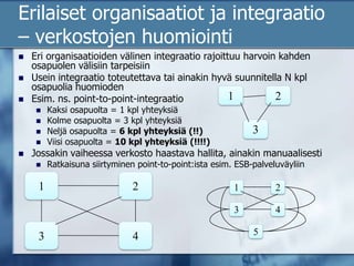 Erilaiset organisaatiot ja integraatio – verkostojen huomiointiEri organisaatioiden välinen integraatio rajoittuu harvoin kahden osapuolen välisiin tarpeisiinUsein integraatio toteutettava tai ainakin hyvä suunnitella N kpl osapuolia huomiodenEsim. ns. point-to-point-integraatioKaksi osapuolta = 1 kpl yhteyksiä Kolme osapuolta = 3 kpl yhteyksiä Neljä osapuolta = 6 kpl yhteyksiä (!!)Viisi osapuolta = 10 kpl yhteyksiä (!!!!)Jossakin vaiheessa verkosto haastava hallita, ainakin manuaalisestiRatkaisuna siirtyminen point-to-point:ista esim. ESB-palveluväyliin123211234345
