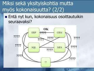 Miksi sekä yksityiskohtia mutta myös kokonaisuutta? (2/2)Entä nyt kun, kokonaisuus osoittautuikin seuraavaksi?OK????????????????????????????????????????