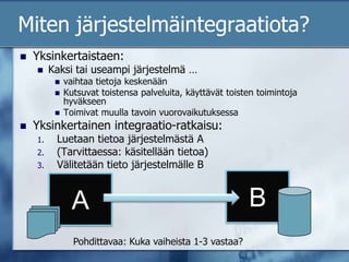 Miten järjestelmäintegraatiota?Yksinkertaistaen:Kaksi tai useampi järjestelmä …vaihtaa tietoja keskenäänKutsuvat toistensa palveluita, käyttävät toisten toimintoja hyväkseenToimivat muulla tavoin vuorovaikutuksessaYksinkertainen integraatio-ratkaisu: Luetaan tietoa järjestelmästä A(Tarvittaessa: käsitellään tietoa)Välitetään tieto järjestelmälle BBAPohdittavaa: Kuka vaiheista 1-3 vastaa?