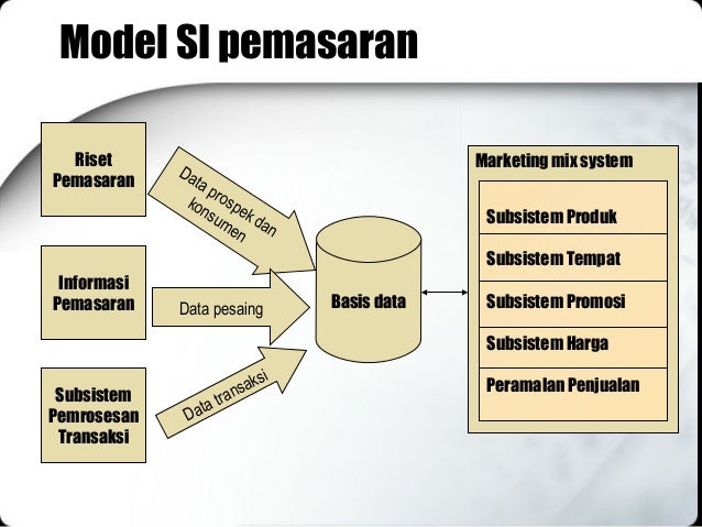 SISTEM INFORMASI MANAJEMEN PROYEK 1