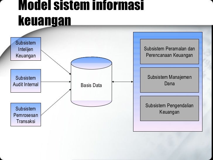 02 Macam Macam Sistem Informasi