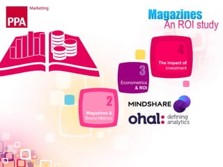 What is ROI?
2
 