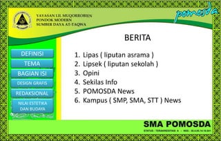 BERITA
DEFINISI

TEMA
BAGIAN ISI
DESIGN GRAFIS

REDAKSIONAL
NILAI ESTETIKA
DAN BUDAYA

1.
2.
3.
4.
5.
6.

Lipas ( liputan asrama )
Lipsek ( liputan sekolah )
Opini
Sekilas Info
POMOSDA News
Kampus ( SMP, SMA, STT ) News

 