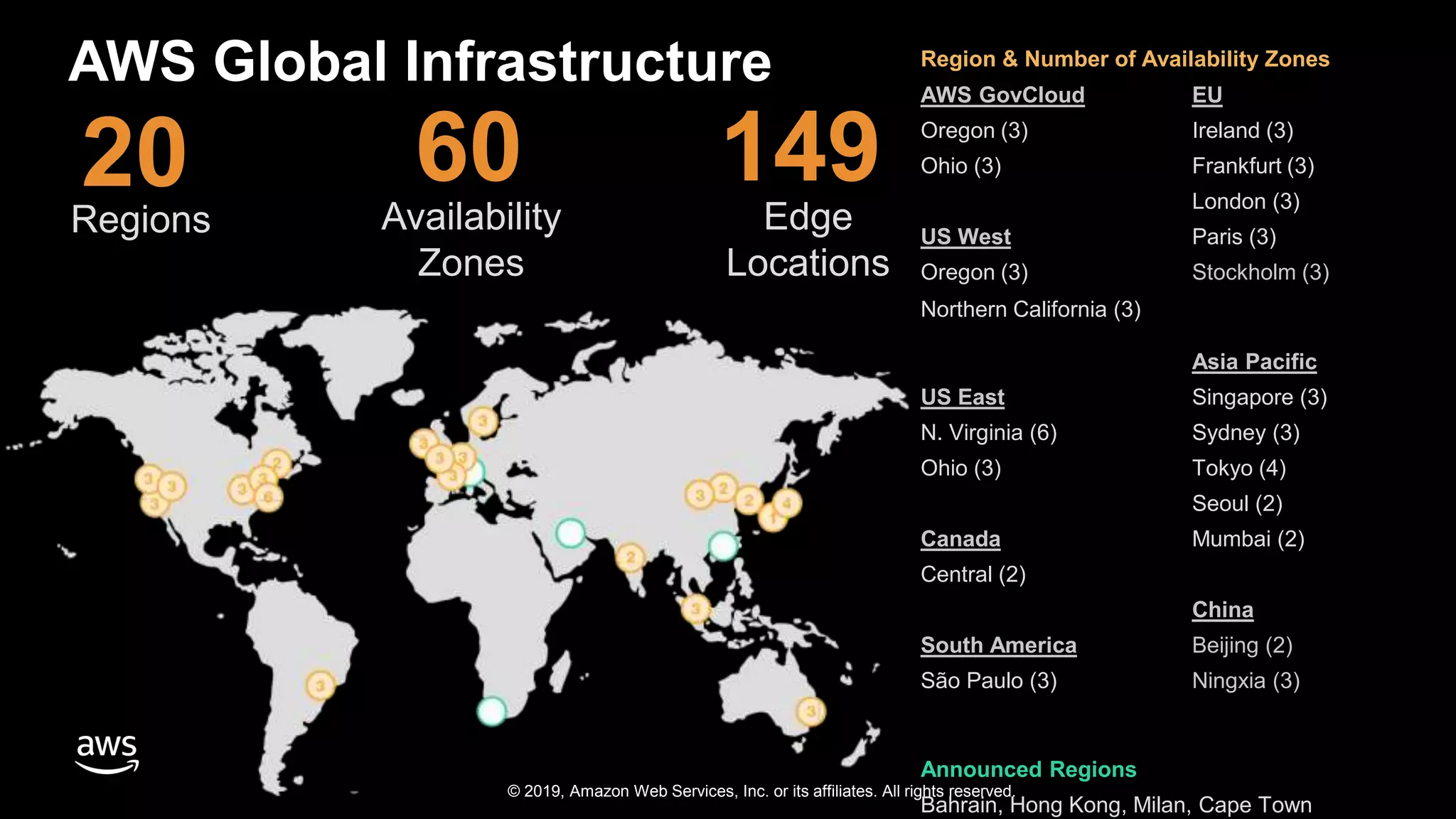 © 2019, Amazon Web Services, Inc. or its affiliates. All rights reserved.
AWS Global Infrastructure Region & Number of Availability Zones
AWS GovCloud EU
Oregon (3) Ireland (3)
Ohio (3) Frankfurt (3)
London (3)
US West Paris (3)
Oregon (3) Stockholm (3)
Northern California (3)
Asia Pacific
US East Singapore (3)
N. Virginia (6) Sydney (3)
Ohio (3) Tokyo (4)
Seoul (2)
Canada Mumbai (2)
Central (2)
China
South America Beijing (2)
São Paulo (3) Ningxia (3)
Announced Regions
Bahrain, Hong Kong, Milan, Cape Town
20Regions
60
Availability
Zones
149
Edge
Locations
 