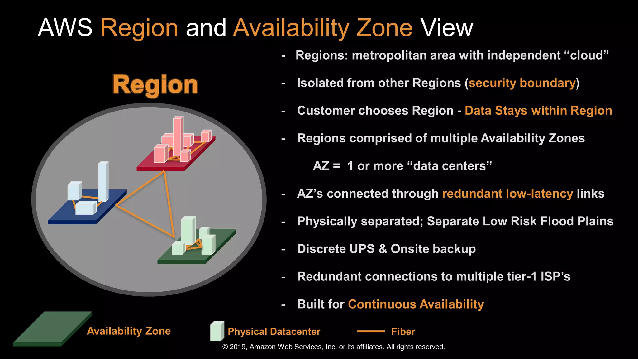 © 2019, Amazon Web Services, Inc. or its affiliates. All rights reserved.
- Regions: metropolitan area with independent “cloud”
- Isolated from other Regions (security boundary)
- Customer chooses Region - Data Stays within Region
- Regions comprised of multiple Availability Zones
AZ = 1 or more “data centers”
- AZ’s connected through redundant low-latency links
- Physically separated; Separate Low Risk Flood Plains
- Discrete UPS & Onsite backup
- Redundant connections to multiple tier-1 ISP’s
- Built for Continuous Availability
AWS Region and Availability Zone View
Availability Zone Physical Datacenter Fiber
 