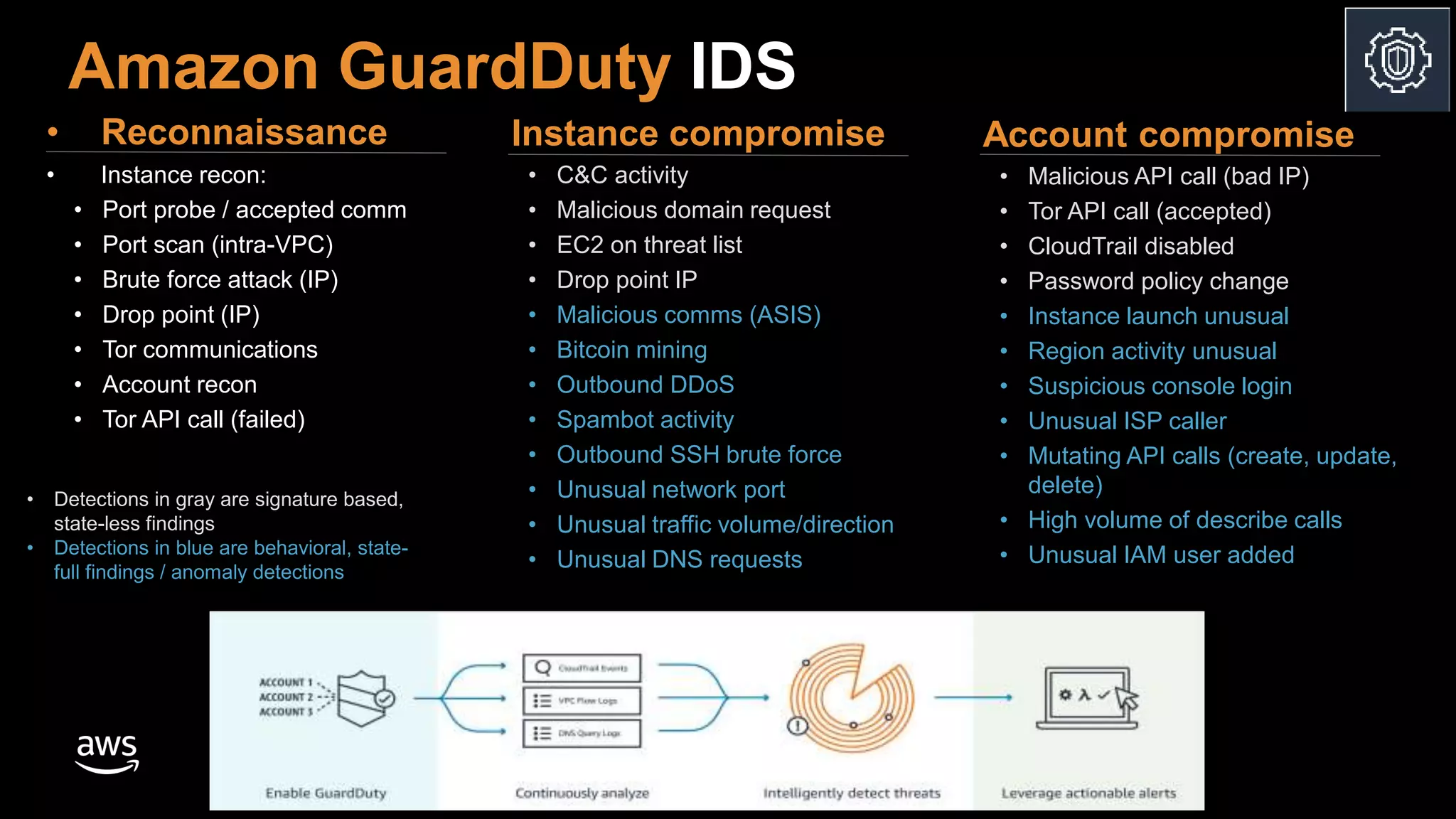 © 2019, Amazon Web Services, Inc. or its affiliates. All rights reserved.
Amazon GuardDuty IDS
• Reconnaissance
• Instance recon:
• Port probe / accepted comm
• Port scan (intra-VPC)
• Brute force attack (IP)
• Drop point (IP)
• Tor communications
• Account recon
• Tor API call (failed)
Instance compromise
• C&C activity
• Malicious domain request
• EC2 on threat list
• Drop point IP
• Malicious comms (ASIS)
• Bitcoin mining
• Outbound DDoS
• Spambot activity
• Outbound SSH brute force
• Unusual network port
• Unusual traffic volume/direction
• Unusual DNS requests
Account compromise
• Malicious API call (bad IP)
• Tor API call (accepted)
• CloudTrail disabled
• Password policy change
• Instance launch unusual
• Region activity unusual
• Suspicious console login
• Unusual ISP caller
• Mutating API calls (create, update,
delete)
• High volume of describe calls
• Unusual IAM user added
• Detections in gray are signature based,
state-less findings
• Detections in blue are behavioral, state-
full findings / anomaly detections
 