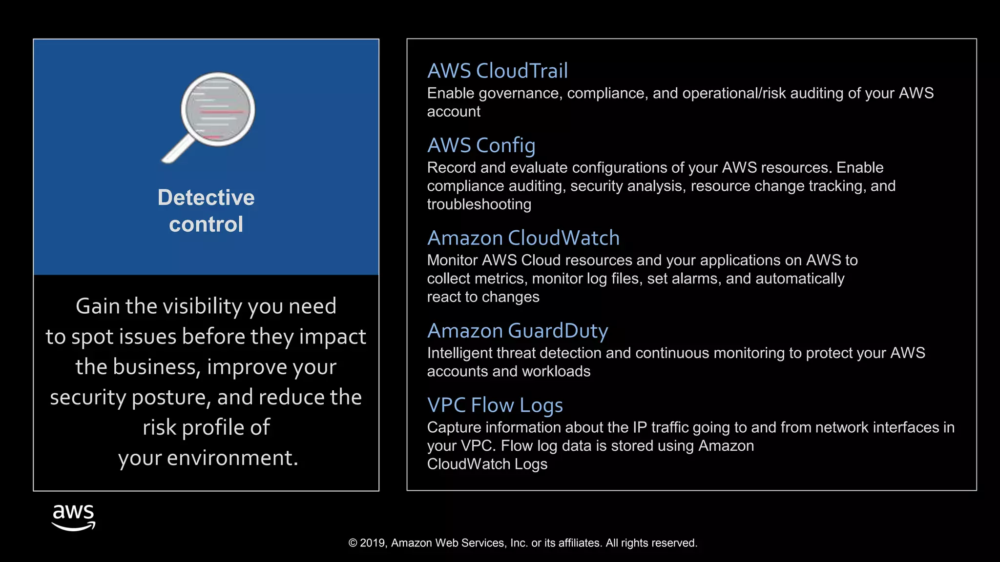 © 2019, Amazon Web Services, Inc. or its affiliates. All rights reserved.
AWS CloudTrail
Enable governance, compliance, and operational/risk auditing of your AWS
account
AWS Config
Record and evaluate configurations of your AWS resources. Enable
compliance auditing, security analysis, resource change tracking, and
troubleshooting
Amazon CloudWatch
Monitor AWS Cloud resources and your applications on AWS to
collect metrics, monitor log files, set alarms, and automatically
react to changes
Amazon GuardDuty
Intelligent threat detection and continuous monitoring to protect your AWS
accounts and workloads
VPC Flow Logs
Capture information about the IP traffic going to and from network interfaces in
your VPC. Flow log data is stored using Amazon
CloudWatch Logs
Gain the visibility you need
to spot issues before they impact
the business, improve your
security posture, and reduce the
risk profile of
your environment.
Detective
control
 