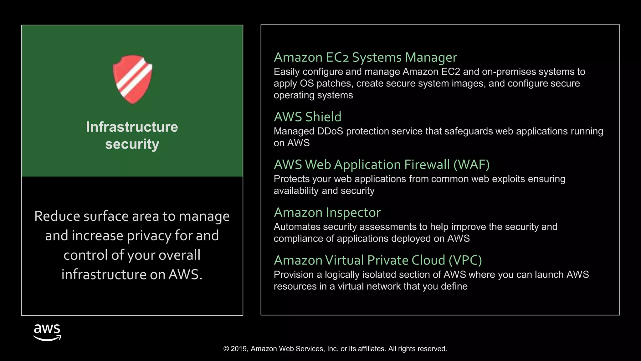 © 2019, Amazon Web Services, Inc. or its affiliates. All rights reserved.
Amazon EC2 Systems Manager
Easily configure and manage Amazon EC2 and on-premises systems to
apply OS patches, create secure system images, and configure secure
operating systems
AWS Shield
Managed DDoS protection service that safeguards web applications running
on AWS
AWS Web Application Firewall (WAF)
Protects your web applications from common web exploits ensuring
availability and security
Amazon Inspector
Automates security assessments to help improve the security and
compliance of applications deployed on AWS
AmazonVirtual Private Cloud (VPC)
Provision a logically isolated section of AWS where you can launch AWS
resources in a virtual network that you define
Reduce surface area to manage
and increase privacy for and
control of your overall
infrastructure on AWS.
Infrastructure
security
 