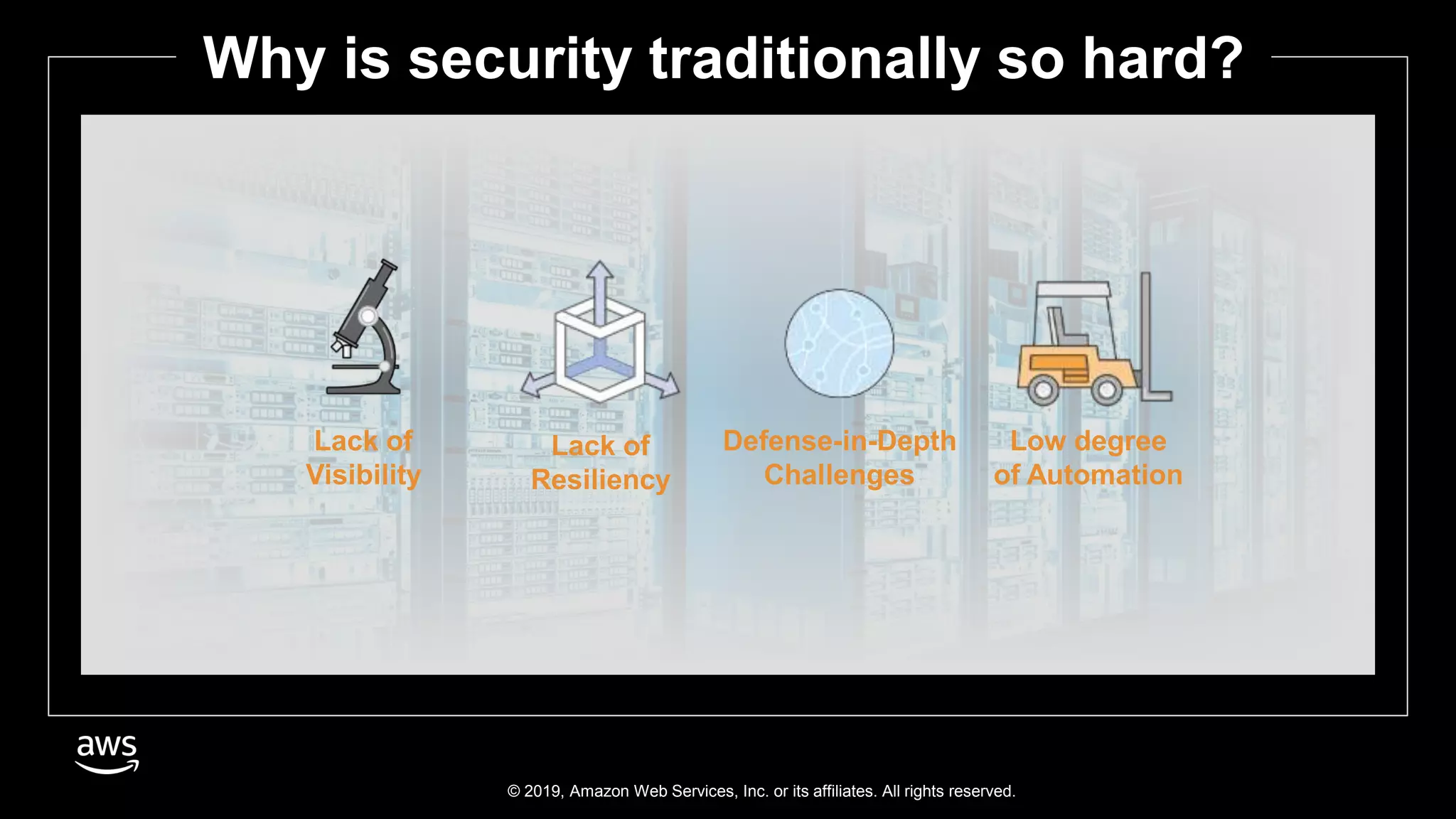 © 2019, Amazon Web Services, Inc. or its affiliates. All rights reserved.
Why is security traditionally so hard?
Lack of
Visibility
Low degree
of Automation
Lack of
Resiliency
Defense-in-Depth
Challenges
 