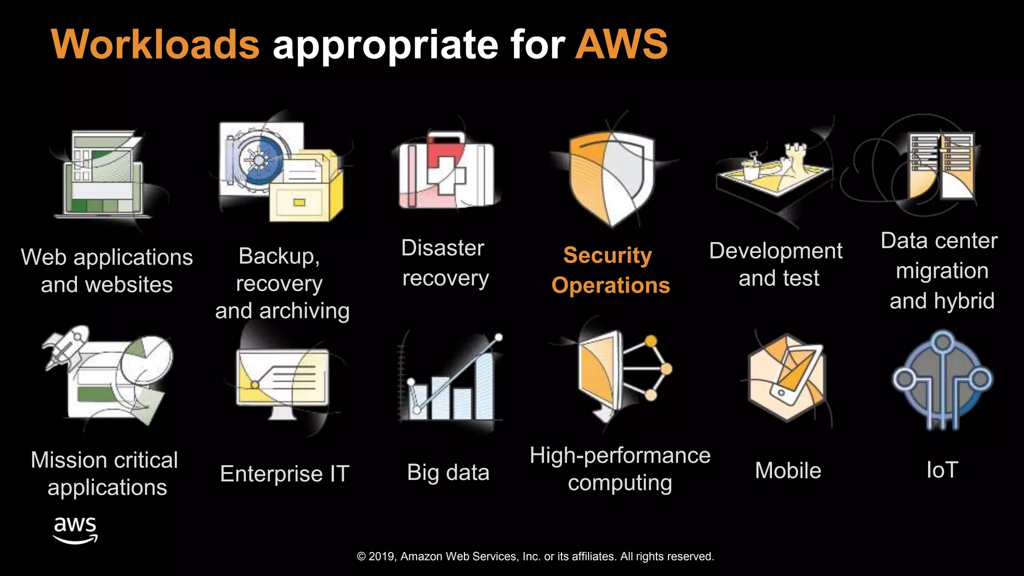 © 2019, Amazon Web Services, Inc. or its affiliates. All rights reserved.
Workloads appropriate for AWS
Web applications
and websites
Backup,
recovery
and archiving
Disaster
recovery
Development
and test
Big data
High-performance
computingEnterprise IT MobileMission critical
applications
Data center
migration
and hybrid
IoT
Security
Operations
 