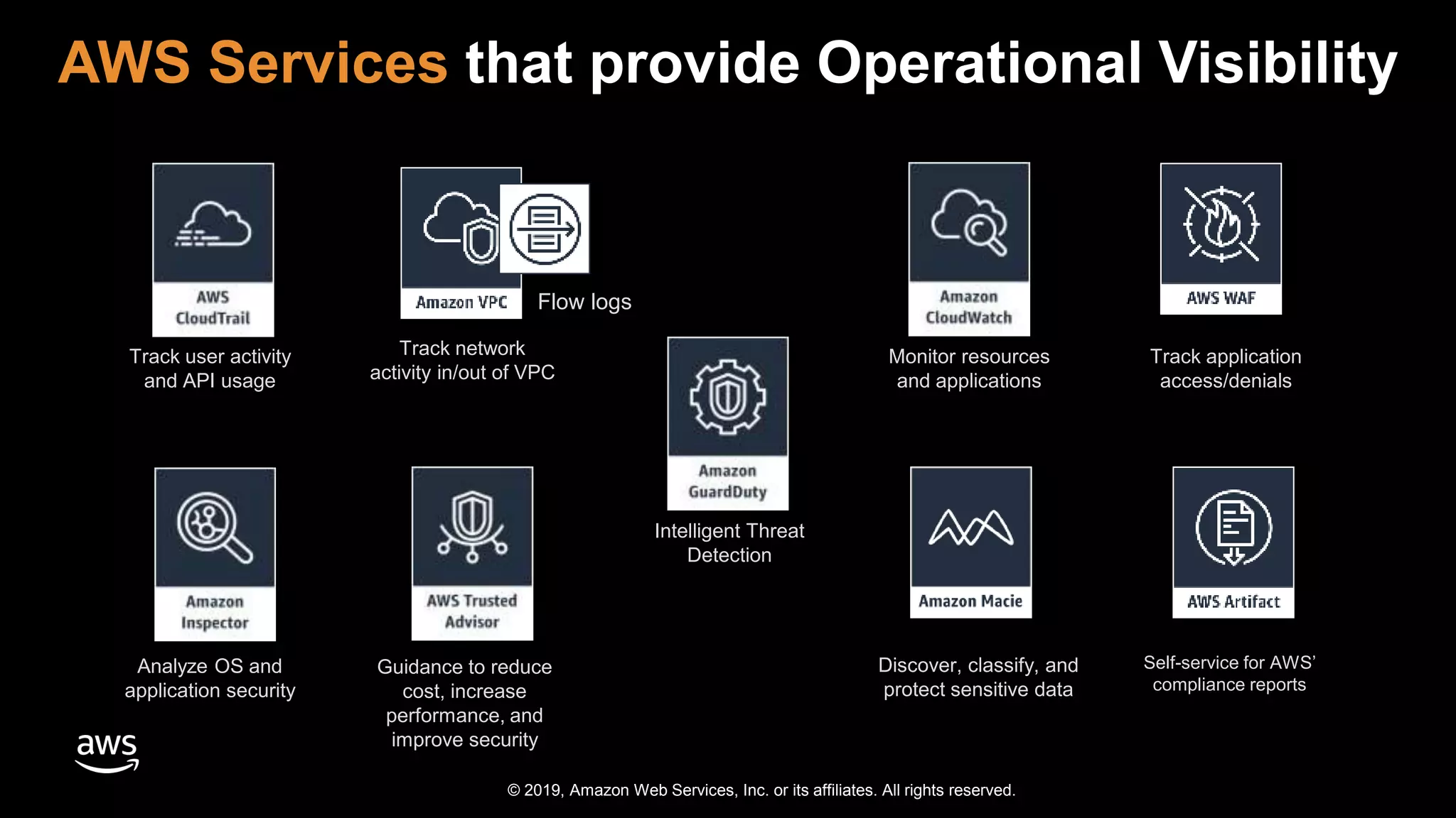 © 2019, Amazon Web Services, Inc. or its affiliates. All rights reserved.
AWS Services that provide Operational Visibility
Track user activity
and API usage
Monitor resources
and applications
Analyze OS and
application security
Self-service for AWS’
compliance reports
Track network
activity in/out of VPC
Intelligent Threat
Detection
Discover, classify, and
protect sensitive data
Guidance to reduce
cost, increase
performance, and
improve security
Track application
access/denials
Flow logs
 