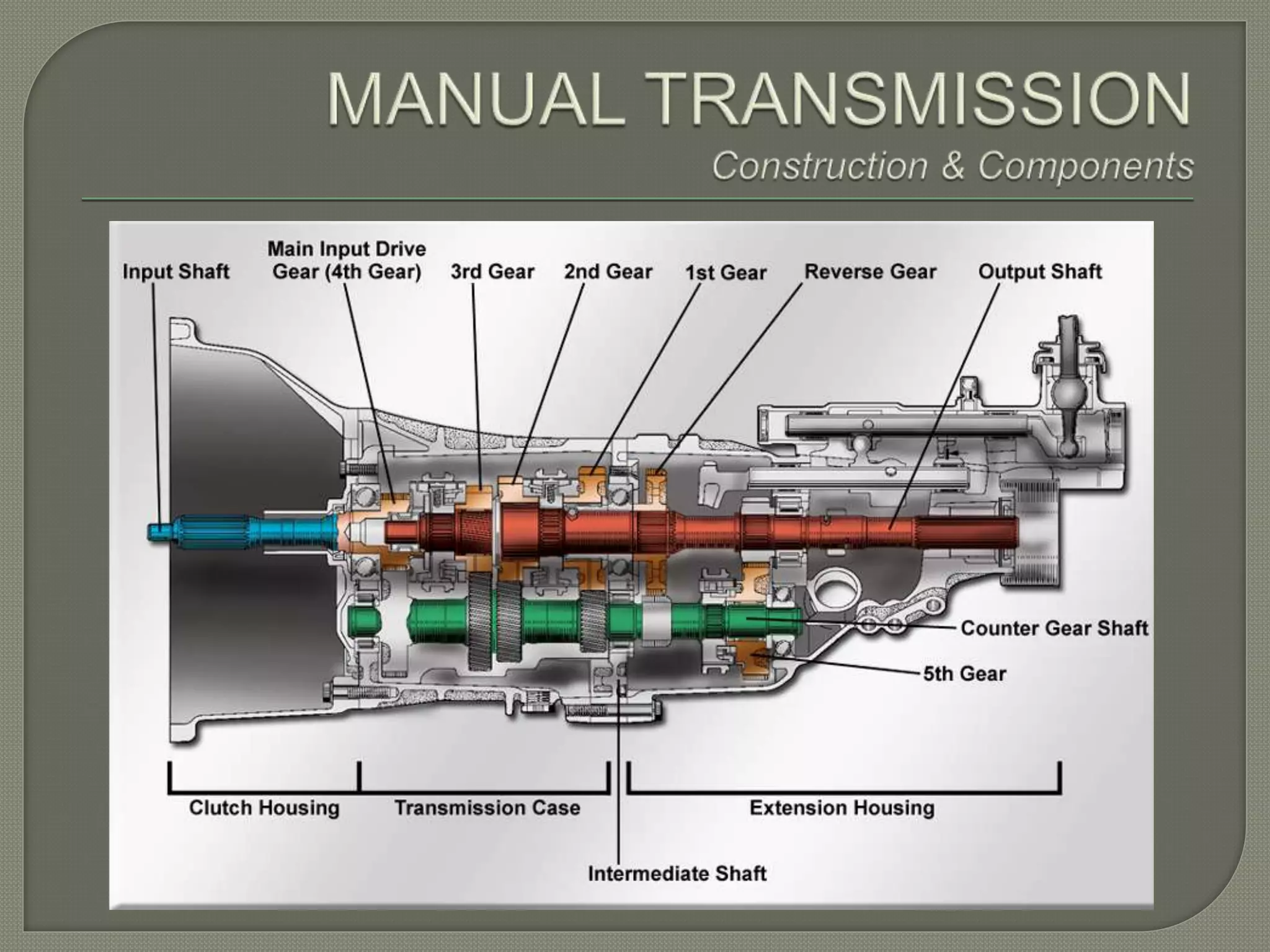 01 Manual Transmissions and Transaxles | PPTX