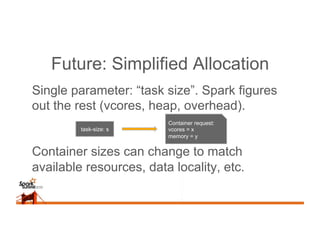 Future: Simplified Allocation
Single parameter: “task size”. Spark figures
out the rest (vcores, heap, overhead).
Containe...