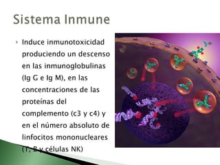 Induce inmunotoxicidad produciendo un descenso en las inmunoglobulinas (Ig G e Ig M), en las concentraciones de las proteínas del complemento (c3 y c4) y en el número absoluto de linfocitos mononucleares (T, B y células NK) 
