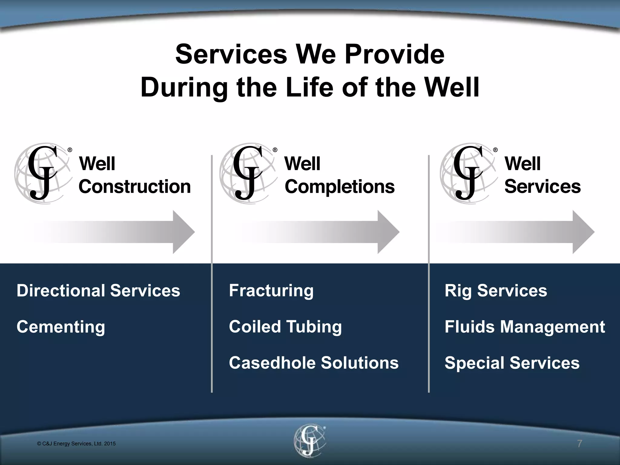 Services We Provide
During the Life of the Well
7
Directional Services
Cementing
Fracturing
Coiled Tubing
Casedhole Solutions
Rig Services
Fluids Management
Special Services
© C&J Energy Services, Ltd. 2015
 
