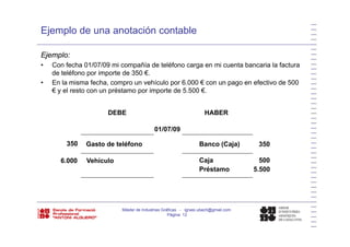 Ejemplo de una anotación contable
Ejemplo:
• Con fecha 01/07/09 mi compañía de teléfono carga en mi cuenta bancaria la facturap g
de teléfono por importe de 350 €.
• En la misma fecha, compro un vehículo por 6.000 € con un pago en efectivo de 500
€ y el resto con un préstamo por importe de 5.500 €.
DEBE HABER
Gasto de teléfono Banco (Caja) 350350
01/07/09
Vehículo Caja 5006.000
Préstamo 5.500
Máster de Industrias Gráficas - ignasi.ubach@gmail.com
Página 12
 