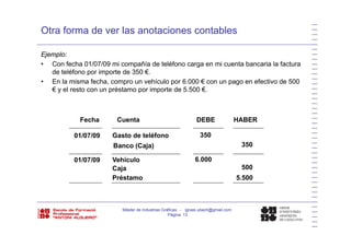 Otra forma de ver las anotaciones contables
Ejemplo:
• Con fecha 01/07/09 mi compañía de teléfono carga en mi cuenta bancaria la facturap g
de teléfono por importe de 350 €.
• En la misma fecha, compro un vehículo por 6.000 € con un pago en efectivo de 500
€ y el resto con un préstamo por importe de 5.500 €.
DEBE HABERCuentaFecha
Gasto de teléfono
Banco (Caja) 350
35001/07/09
Vehículo
Caja 500
6.00001/07/09
Préstamo 5.500Préstamo 5.500
Máster de Industrias Gráficas - ignasi.ubach@gmail.com
Página 13
 