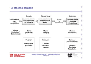 El proceso contable
Entrada: Re-escritura: Informes:
Contabilización
en el Diario
Obtención del
Mayor
Generación de
Informes
Financieros
Documentos
para
contabilizar
Ajustes
&
Provisiones
Diario Mayor InformesLibros
Contables / (Daybook) (Ledger) FinancierosContables /
Documentos:
Para ver:
Los apuntes
contables
Para ver:
Cuentas
(extracto
Para ver
principalmente:
•Balance
y saldo) •Cuenta de
Resultados
Máster de Industrias Gráficas - ignasi.ubach@gmail.com
Página 18
 