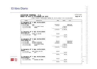 El libro Diario
Máster de Industrias Gráficas - ignasi.ubach@gmail.com
Página 19
 