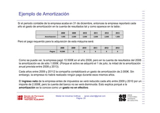 Ejemplo de Amortización
Si el periodo contable de la empresa acaba en 31 de diciembre, entonces la empresa reportará cada
año el gasto de amortización en la cuenta de resultados tal y como aparece en la tabla :
2008 2009 2010 2011 2012 2013
Amortización: 1,000 2,000 2,000 2,000 2,000 1,000
Pero el pago requerido para la adquisicón de esta máquina será:
2008 2009 2010 2011 2012 2013
Pagos: 10,500 0 0 0 0 0
Como se puede ver, la empresa pagó 10.500€ en el año 2008, pero en la cuenta de resultados del 2008
la amortización es de sólo 1.000€. (Porque el activo se adquirió el 1 de julio, la mitad de la amortización
anual prevista entre 2008 y 2013).
Cada años entre 2009 y 20112 la compañía contabilizará un gasto de amortización de 2.000€. Sin
embargo, la empresa no habrá realizado ningún pago durante esos mismos años.
El ingreso neto de la empresa antes de impuestos se verá reducido cada año entre 2009 y 2010 por ung p p y p
importe de 2.000€, pero la cuenta del banco no se verá disminuida. Esto explica porqué a la
amortización se la conoce como un gasto no en efectivo.
Máster de Industrias Gráficas - ignasi.ubach@gmail.com
Página 29
 