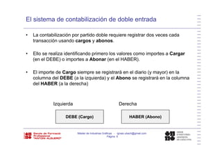 El sistema de contabilización de doble entrada
• La contabilización por partido doble requiere registrar dos veces cada
transacción usando cargos y abonos.g y
• Ello se realiza identificando primero los valores como importes a Cargar
(en el DEBE) o importes a Abonar (en el HABER).(en el DEBE) o importes a Abonar (en el HABER).
• El importe de Cargo siempre se registrará en el diario (y mayor) en la
columna del DEBE (a la izquierda) y el Abono se registrará en la columnacolumna del DEBE (a la izquierda) y el Abono se registrará en la columna
del HABER (a la derecha)
Izquierda Derecha
DEBE (Cargo) HABER (Abono)
Máster de Industrias Gráficas - ignasi.ubach@gmail.com
Página 9
 
