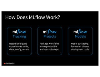 How Does MLflow Work?
8
Tracking
Record and query
experiments: code,
data, config, results
Projects
Package workflows
into...