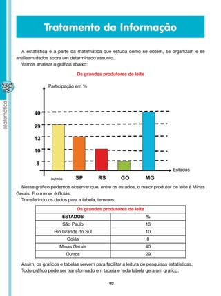 Tratamento da Informação

  A estatística é a parte da matemática que estuda como se obtém, se organizam e se
analisam dados sobre um determinado assunto.
  Vamos analisar o gráfico abaixo:

                              Os grandes produtores de leite

               Participação em %




                                                                               Estados


  Nesse gráfico podemos observar que, entre os estados, o maior produtor de leite é Minas
Gerais. E o menor é Goiás.
  Transferindo os dados para a tabela, teremos:

                              Os grandes produtores de leite
                      ESTADOS                                    %
                      São Paulo                                  13
                  Rio Grande do Sul                              10
                         Goiás                                   8
                     Minas Gerais                                40
                        Outros                                   29

  Assim, os gráficos e tabelas servem para facilitar a leitura de pesquisas estatísticas.
  Todo gráfico pode ser transformado em tabela e toda tabela gera um gráfico.

                                              92
 