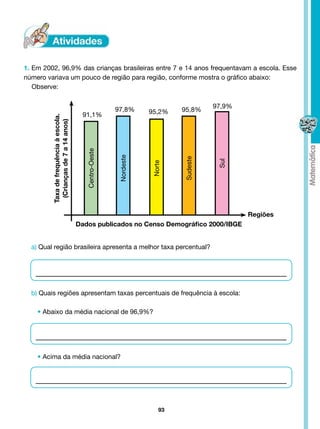 1. Em 2002, 96,9% das crianças brasileiras entre 7 e 14 anos frequentavam a escola. Esse
número variava um pouco de região para região, conforme mostra o gráfico abaixo:
   Observe:


                                                          97,8%                          97,9%
                                                                      95,2%    95,8%
                                         91,1%
         Taxa de frequência à escola.
          (Crianças de 7 a 14 anos)


                                           Centro-Oeste



                                                           Nordeste




                                                                               Sudeste




                                                                                          Sul
                                                                       Norte




                                                                                                 Regiões
                                        Dados publicados no Censo Demográfico 2000/IBGE


  a) Qual região brasileira apresenta a melhor taxa percentual?




  b) Quais regiões apresentam taxas percentuais de frequência à escola:

    • Abaixo da média nacional de 96,9%?




    • Acima da média nacional?




                                                                          93
 
