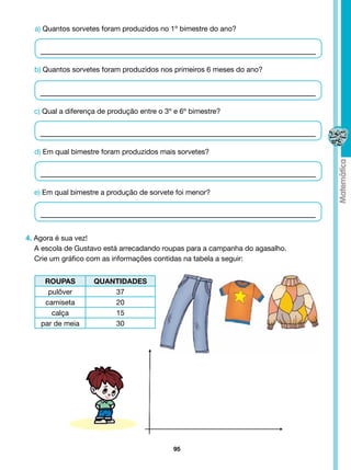 a) Quantos sorvetes foram produzidos no 1º bimestre do ano?




  b) Quantos sorvetes foram produzidos nos primeiros 6 meses do ano?




  c) Qual a diferença de produção entre o 3º e 6º bimestre?




  d) Em qual bimestre foram produzidos mais sorvetes?




  e) Em qual bimestre a produção de sorvete foi menor?




4. Agora é sua vez!
   A escola de Gustavo está arrecadando roupas para a campanha do agasalho.
   Crie um gráfico com as informações contidas na tabela a seguir:


     ROUPAS         QUANTIDADES
      pulôver           37
     camiseta           20
       calça            15
    par de meia         30




                                            95
 