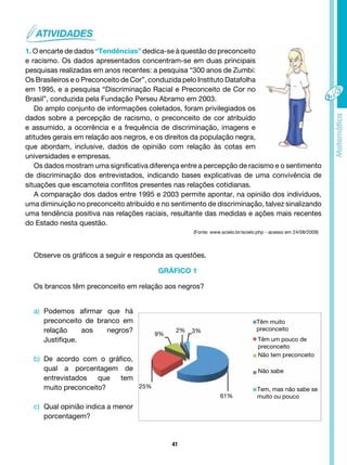 41
1. O encarte de dados “Tendências” dedica-se à questão do preconceito
e racismo. Os dados apresentados concentram-se em duas principais
pesquisas realizadas em anos recentes: a pesquisa “300 anos de Zumbi:
Os Brasileiros e o Preconceito de Cor”, conduzida pelo Instituto Datafolha
em 1995, e a pesquisa “Discriminação Racial e Preconceito de Cor no
Brasil”, conduzida pela Fundação Perseu Abramo em 2003.
Do amplo conjunto de informações coletados, foram privilegiados os
dados sobre a percepção de racismo, o preconceito de cor atribuído
e assumido, a ocorrência e a frequência de discriminação, imagens e
atitudes gerais em relação aos negros, e os direitos da população negra,
que abordam, inclusive, dados de opinião com relação às cotas em
universidades e empresas.
Os dados mostram uma significativa diferença entre a percepção de racismo e o sentimento
de discriminação dos entrevistados, indicando bases explicativas de uma convivência de
situações que escamoteia conflitos presentes nas relações cotidianas.
A comparação dos dados entre 1995 e 2003 permite apontar, na opinião dos indivíduos,
uma diminuição no preconceito atribuído e no sentimento de discriminação, talvez sinalizando
uma tendência positiva nas relações raciais, resultante das medidas e ações mais recentes
do Estado nesta questão.
(Fonte: www.scielo.br/scielo.php - acesso em 24/08/2009)
Observe os gráficos a seguir e responda as questões.
GRÁFICO 1
Os brancos têm preconceito em relação aos negros?
a) Podemos afirmar que há
preconceito de branco em
relação aos negros?
Justifique.
b) De acordo com o gráfico,
qual a porcentagem de
entrevistados que tem
muito preconceito?
c) Qual opinião indica a menor
porcentagem?
Têm muito
preconceito
Têm um pouco de
preconceito
Não tem preconceito
Não sabe
Tem, mas não sabe se
muito ou pouco
61%
3%
2%
9%
25%
 