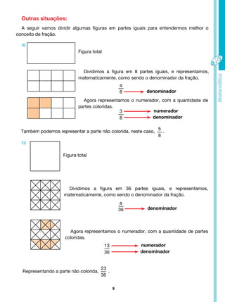 9
a
8
a
36
3
8
13
36
denominador
denominador
Outras situações:
A seguir vamos dividir algumas figuras em partes iguais para entendermos melhor o
conceito de fração.
Figura total
Figura total
Dividimos a figura em 8 partes iguais, e representamos,
matematicamente, como sendo o denominador da fração.
Agora representamos o numerador, com a quantidade de
partes coloridas.
Dividimos a figura em 36 partes iguais, e representamos,
matematicamente, como sendo o denominador da fração.
numerador
numerador
denominador
denominador
Também podemos representar a parte não colorida, neste caso,
5
8
.
a)
b)
Agora representamos o numerador, com a quantidade de partes
coloridas.
Representando a parte não colorida,
23
36
.
 